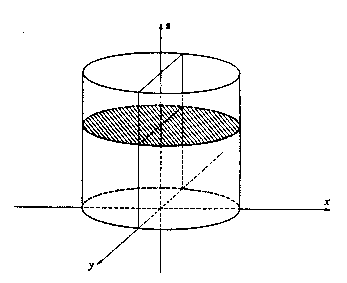 Elliptic cylinder