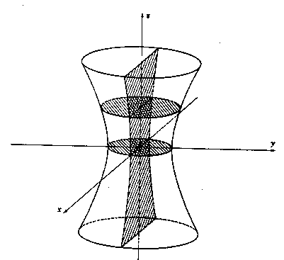 Hyperboloid of one sheet