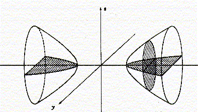 Hyperboloid of two sheets