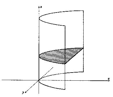 Parabolic cylinder