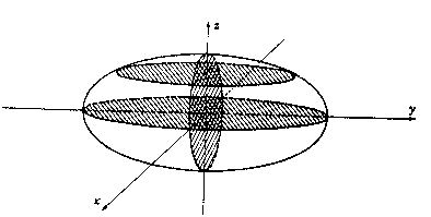 Ellipsoid