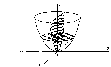 Elliptic paraboloid