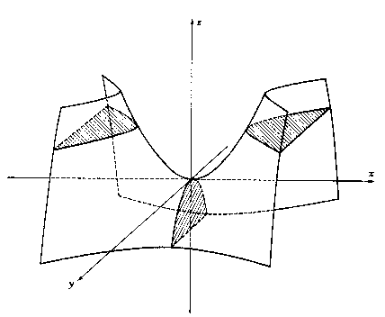 Hyperbolic paraboloid