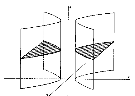 Hyperbolic cylinder