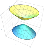 Hyperboloid Of Two Sheets Quadric.png